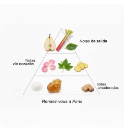 Rendez-Vous naar Parijs - Montale Paris Gratis advies en zendingen!