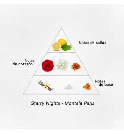 Nuits étoilées - Montale Paris Conseils gratuits et envois!