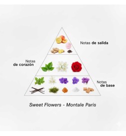 Söta blommor - Montale Paris Gratis rådgivning och leveranser!