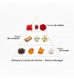 Flamenco Extrait de Parfum 50 ml - Ramon Monegal ¡Envíos Gratis!