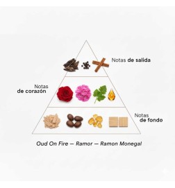 Odo sur le feu extrait de Parfum 50 ml - Ramon Monegal Livraison gratuite!