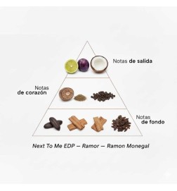 Próximo a mim EDP - Ramon Monegal Frete grátis!