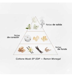 Katoen Musk EDP - Ramon Monegal Gratis verzending!