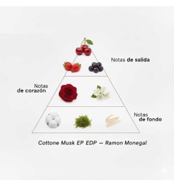 Kersen Musk EDP - Ramon Monegal Gratis verzending!