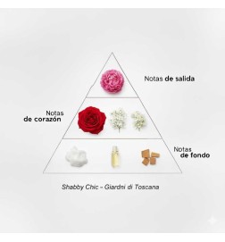 Shabby chic - Giardini di Toscana Spedizione gratuita!